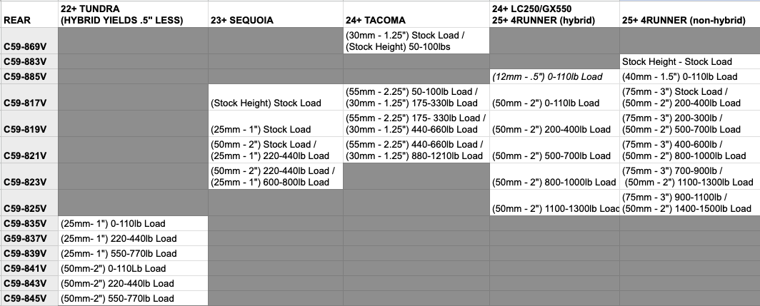 Coil Spring Pair - Rear - 23+ Tundra/Sequoia - 24+ Tacoma, LC250 & GX550 - 25+ 4Runner