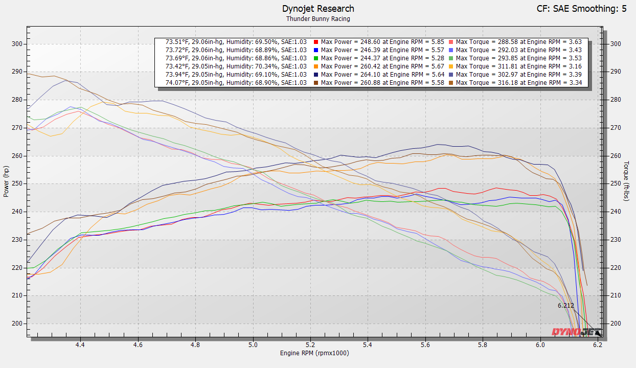 2024+ Toyota Tacoma, 4Runner & Land Cruiser Front-Mount Intercooler
